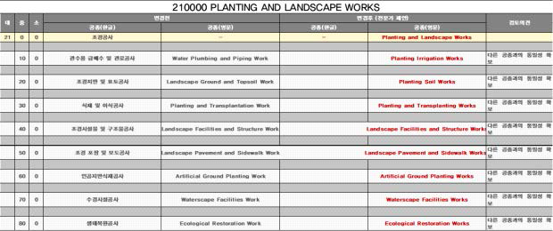 210000 PLANTING AND LANDSCAPE WORKS 전문가 검증 결과