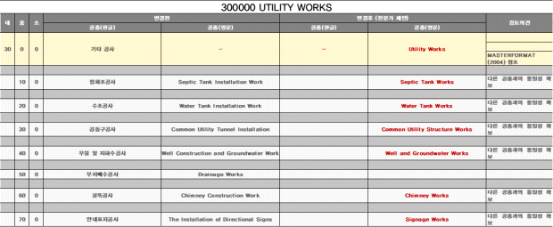 300000 UTILITY WORKS 전문가 검증 결과