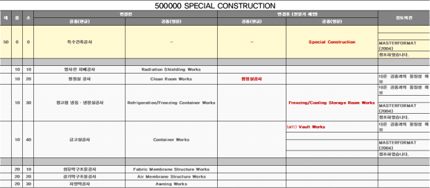 500000 SPECIAL CONSTRUCTION