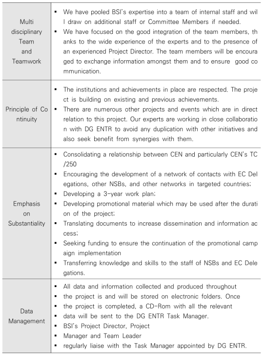 Eurocode의 확산 프로젝트(자료: BSI, 2011)