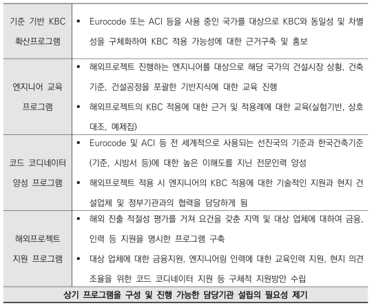 글로벌 KBC 확산프로그램 제안