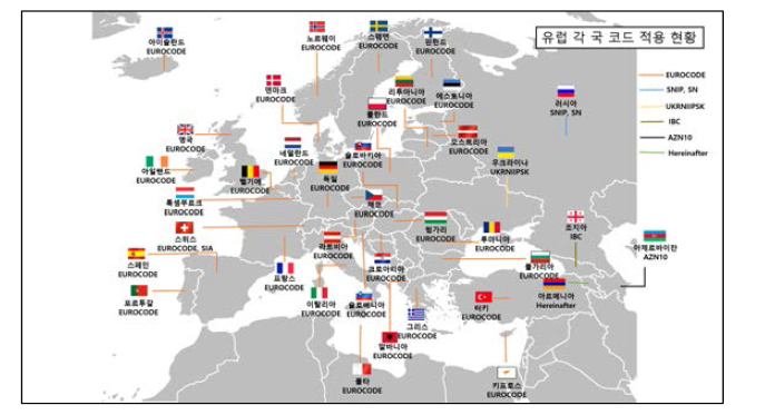 유럽 국가별 코드 적용 현황