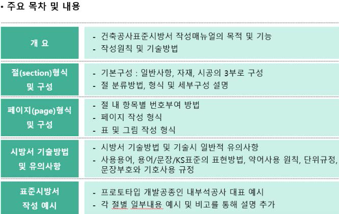 건축공사표준시방서 작성매뉴얼 주요목차 및 내용