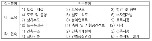 건설기술진흥법령 상 건설기술인 직무분야