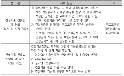 건설기준의 정의