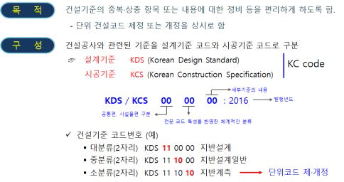 국가건설기준의 코드구분 및 코드번호