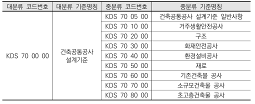 건축공통공사 설계기준 중분류 구성(안)