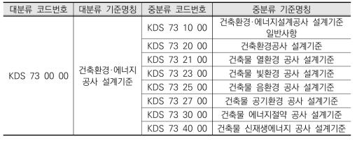 건축환경·에너지공사 설계기준 중분류 구성(안)