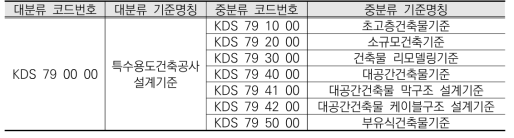 특수용도건축공사 설계기준 중분류 구성(안)