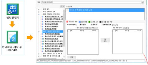 법령 관리자 입력기능의 고도화