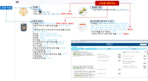 한국건축규정 서비스 고도화(예시)