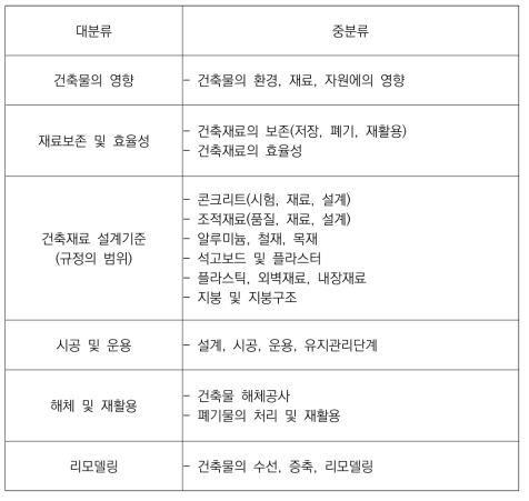 재료 및 시공분야 기준 선진화를 위한 고려사항