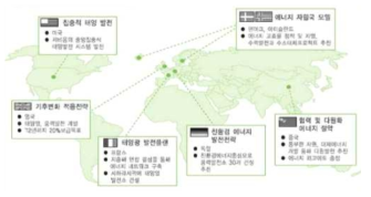 녹색성장을 위한 주요국 추진전략