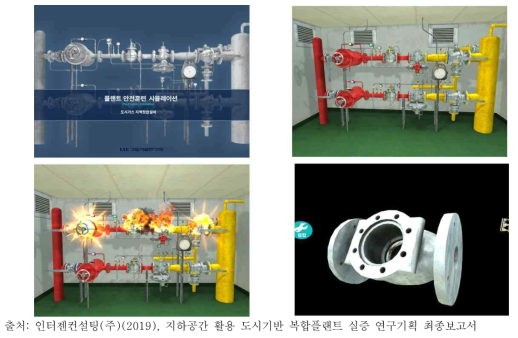 도시가스 지역 정합기 안전훈련 시스템