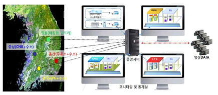 모니터링 시스템 개념