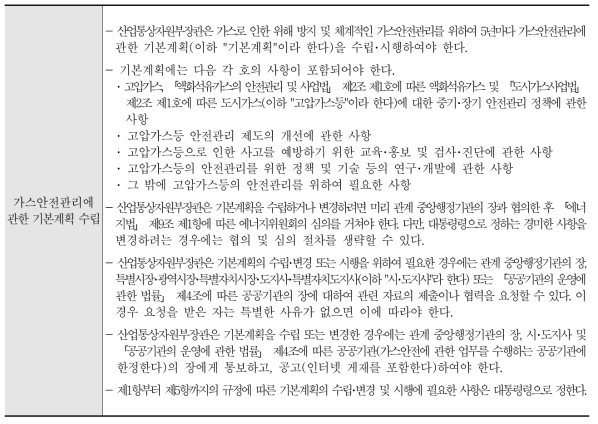 고압가스 안전관리법 관련 종합계획