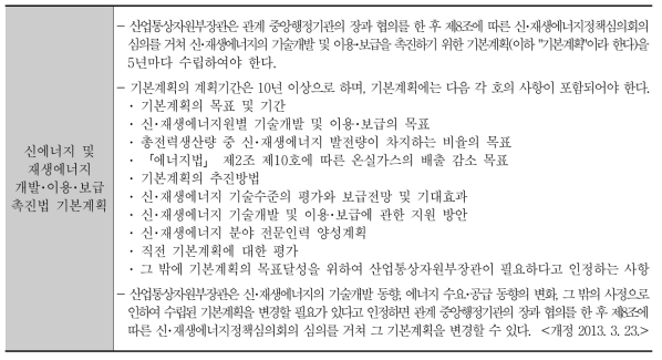 신에너지 및 재생에너지 개발･이용･보급 촉진법 관련 종합계획