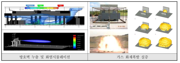 방호벽 화재폭발 실증 사례