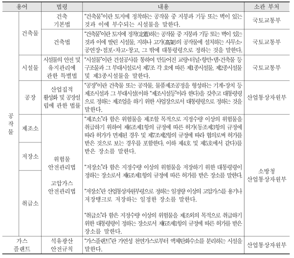 플랜트 시설물 용어 예시