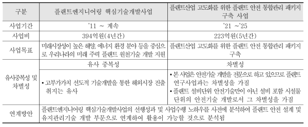 플랜트엔지니어링 핵심기술개발사업과 비교