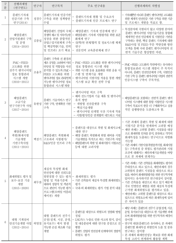 유사과제와의 차별성