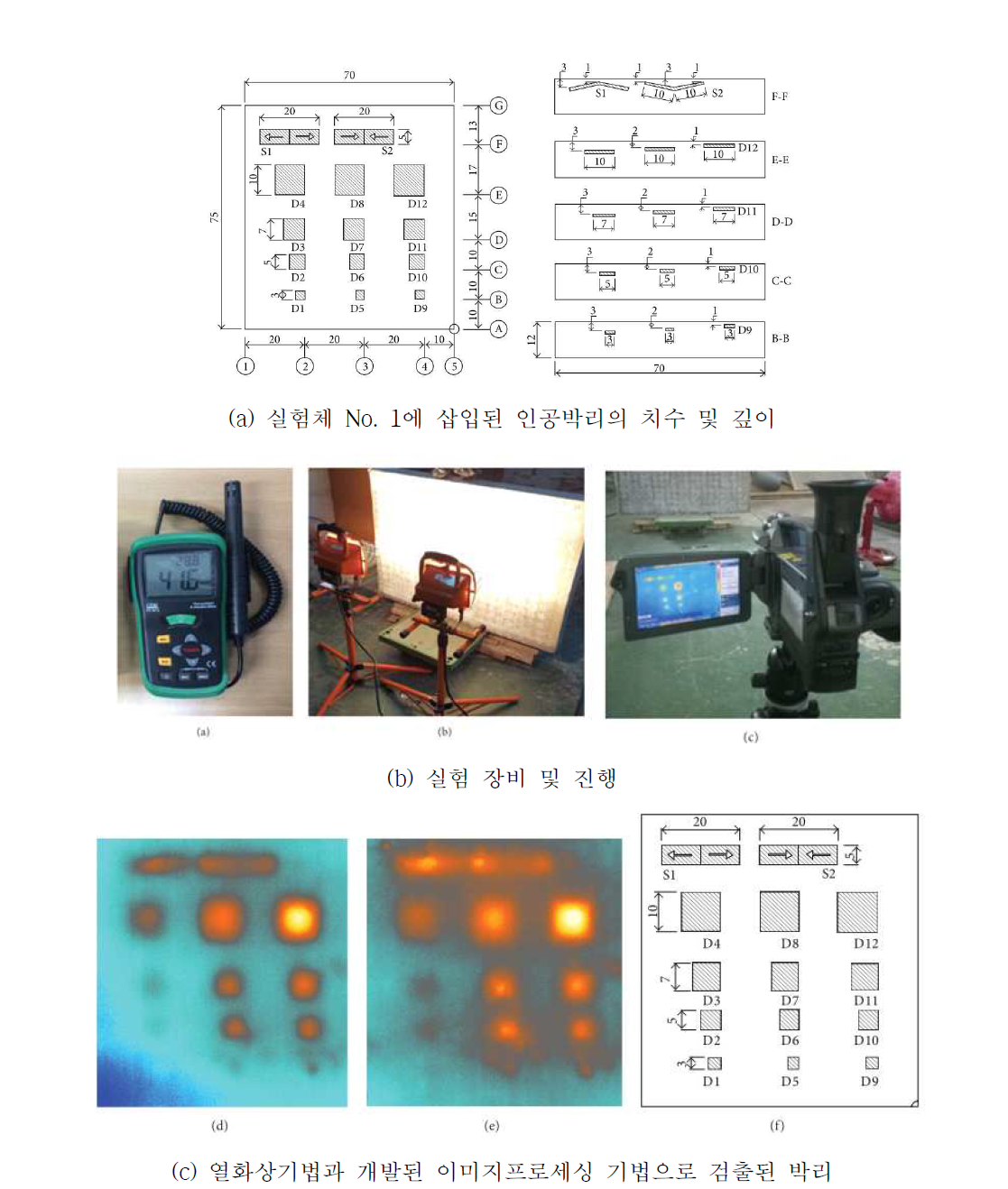 실험체 No. 1의 실험 수행 및 결과