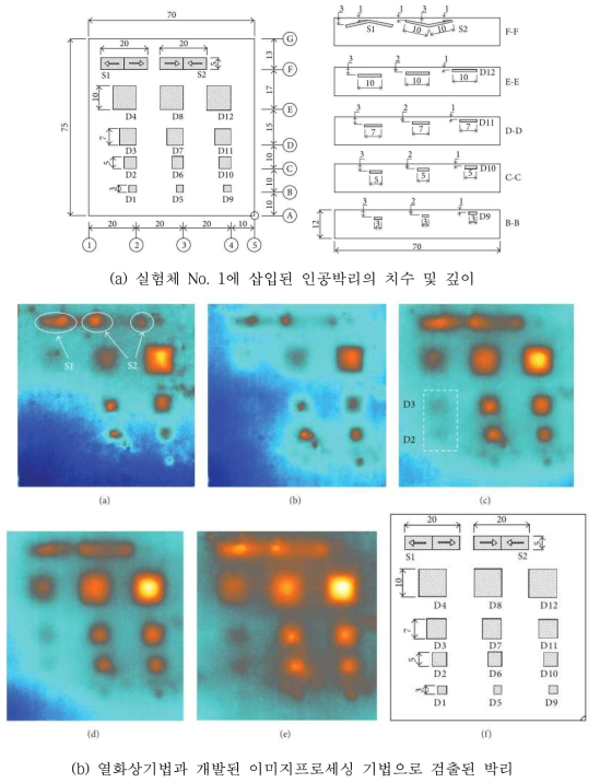 실험체 No. 1의 주위 환경조건에 대한 영향 검토 실험