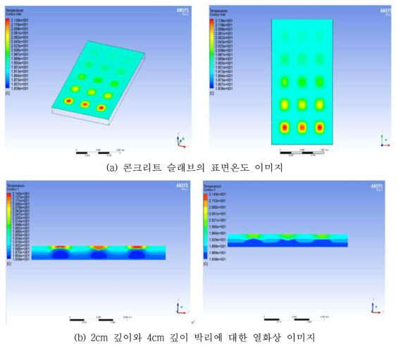 박리 탐지에서 측면 열확산 효과