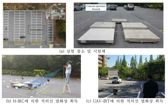 수동형 적외선 열화상기법의 적용을 위한 실험