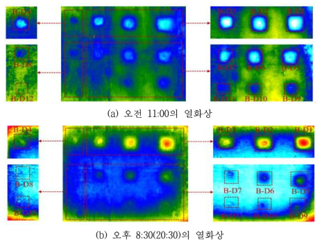 수동형 열화상기법 실험의 열영상 결과