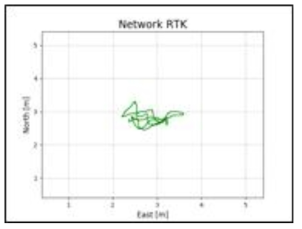 네트워크 RTK 결과 데이터
