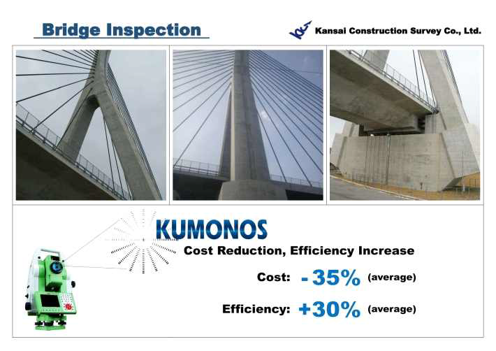 Kumonos 교량 점검 기술의 경제성