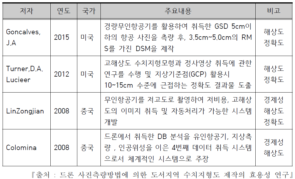 8대 핵심 부품 기술과 국내 수준 비교