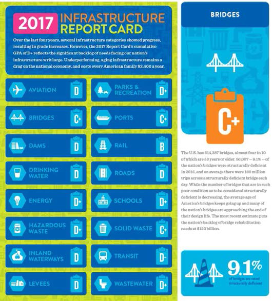 ASCE Report Card 2017