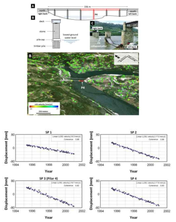 해외 붕괴 교량에 대한 위성 SAR 간섭결과 및 교량 변위율