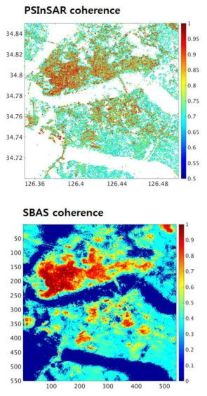 SAR 위성기반 변위 모니터링 알고리즘 비교