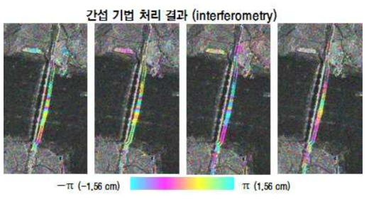 김대중대교 부근의 간섭도(interferogram) 생성결과