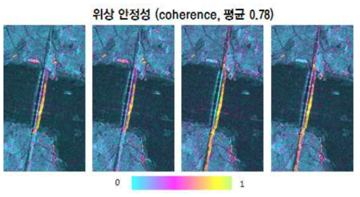 김대중대교 부근의 긴밀도(coherence) 생성결과