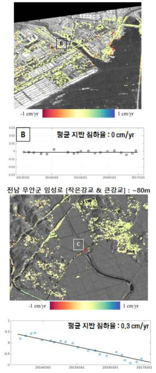 전남 반심교 및 임성로의 SAR 위성 기반 지반 변위 결과