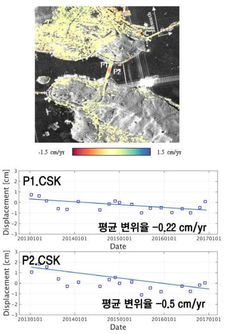 전남 거북선대교에 대한 SAR 위성 기반 교량 변위 결과