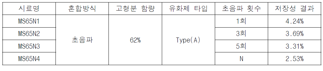 초음파 믹서 시험결과