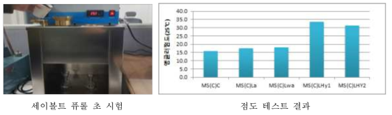 세이볼트 퓨롤 초 시험 기구 및 점도 테스트 결과