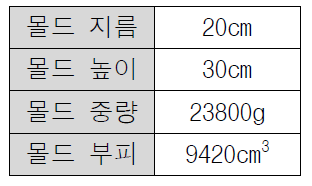 시험 몰드 규격