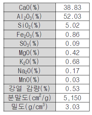 조강제 구성 및 특성