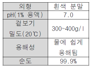 소포제 특성