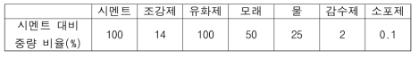 최적 배합 설계