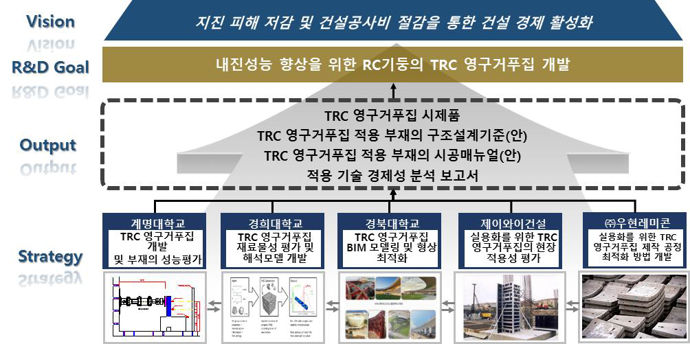 본 연구과제의 비전, 연구내용 및 기술개발 배경