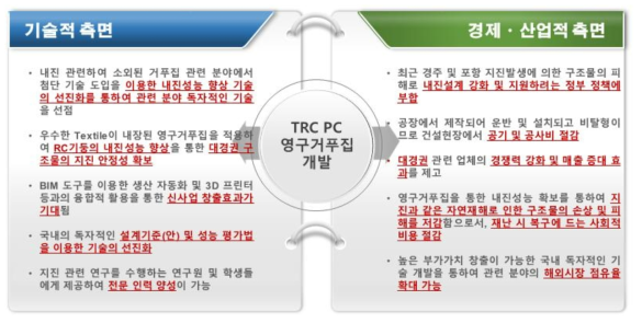 TRC 영구거푸집 개발을 통한 기대효과