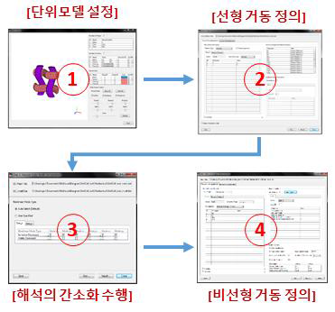 복합재료 해석 프로그램 수행 과정