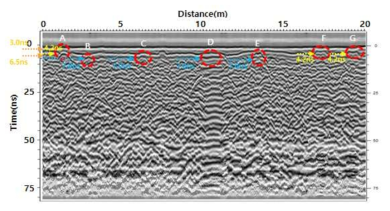 GPR 탐사 결과